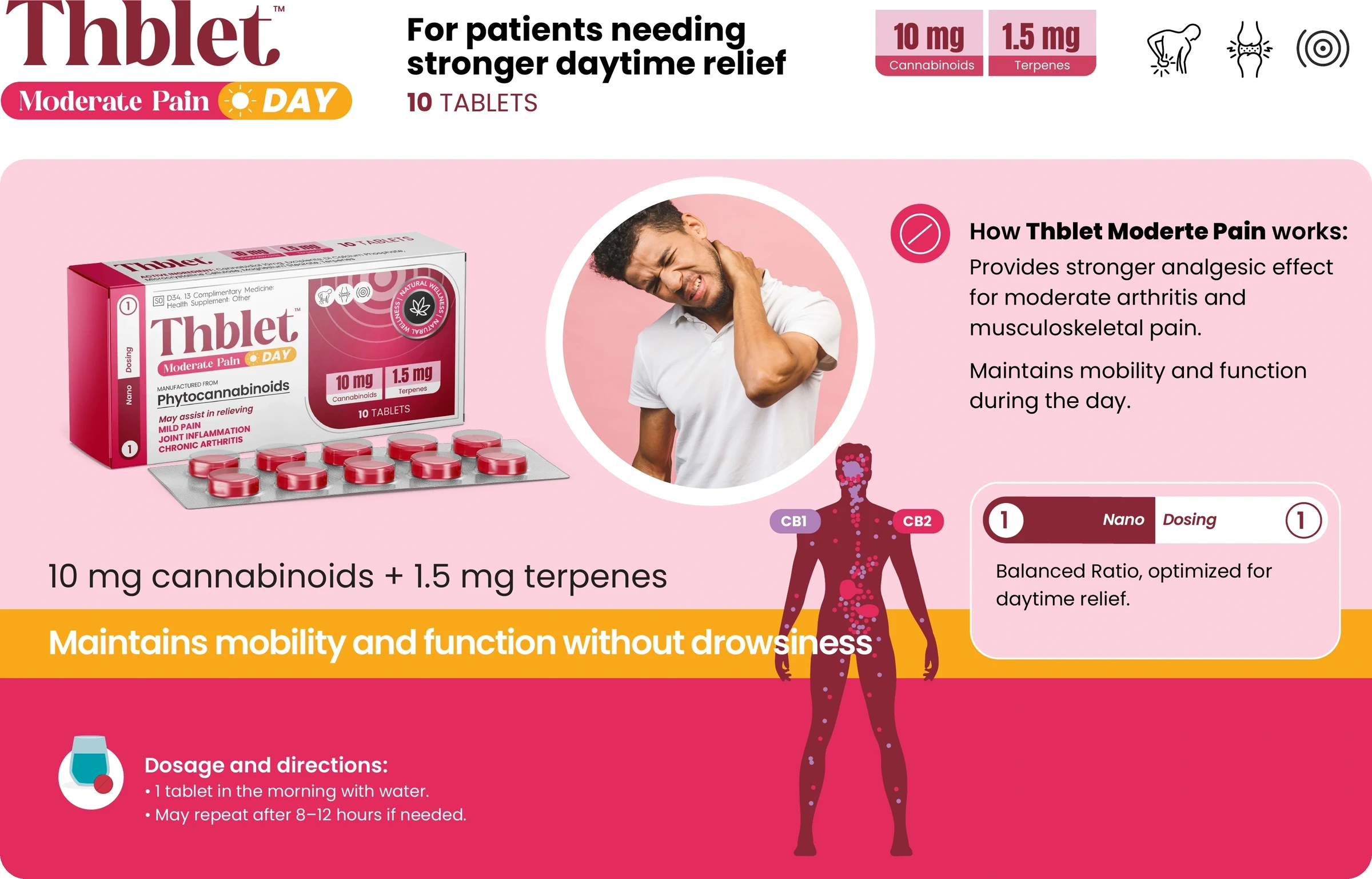 Thblet Moderate Pain Day sales aid panel: 10 mg cannabinoids and 1.5 mg terpenes, how Thblet Moderate Pain works, the nano-dosing note, and dosage and directions